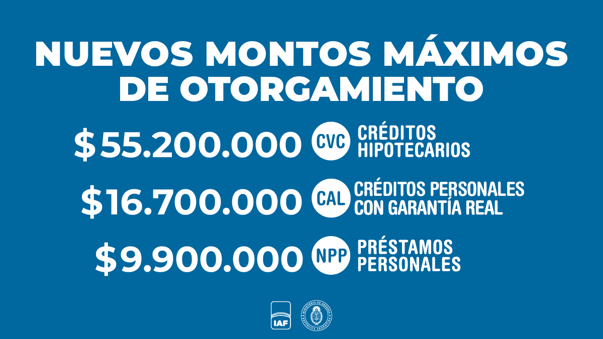 Préstamos personales con DNI